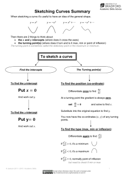 Sketching Curves Summary Put = Put y=