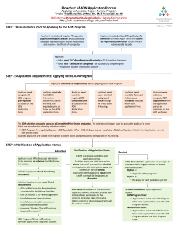 Flowchart of ADN Application Process