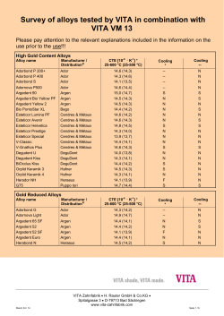 Survey of alloys tested by VITA in combination with