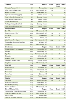 Sparkling Year Region Glass 500 ml Carafe Bottle