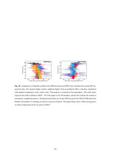 20 0 20 40 Water vapor mixing ratio difference [%] 20 0 -20