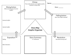 Story Map Graphic Organizer Climax Exposition Resolution Falling