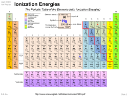 Ionization Energies
