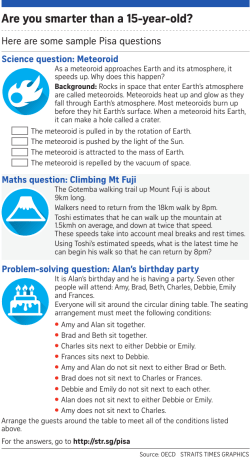 Are you smarter than a 15-year-old?