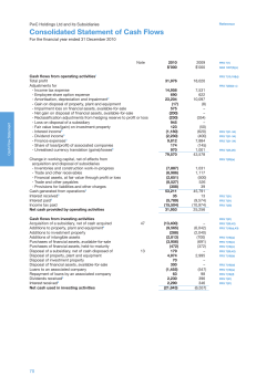 Consolidated Statement of Cash Flows
