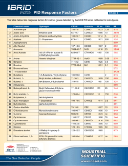 PID Response Factors - Air