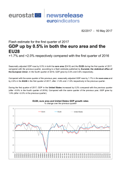 GDP up by 0.5% in both the euro area and the EU28