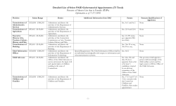 Detailed List of Select PAID Gubernatorial Appointments (73 Total