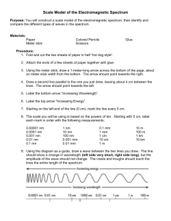 electromagnetic spectrum model