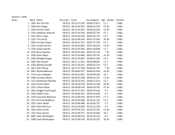 Division: 1 Mile Place Bib # Name Gun Start Finish