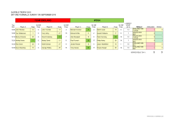OLDFIELD TROPHY 2015 DAY ONE FOURBALLS: SUNDAY 13th