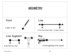 GEOMETRY Point Line A     B Line Segment A     B Ray
