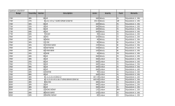Updated 1/19/2017 Range Township Section Description Acres