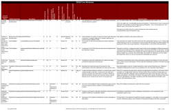 GDSN Core Attributes
