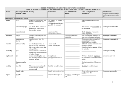 3rd Span Vocabulary Journal