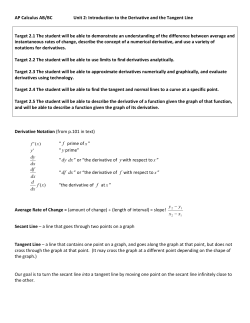 AP Calculus AB/BC Unit 2: Introduction to the Derivative and the