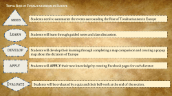 need Learn develop apply Evaluate