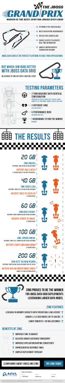 20 GB 40 GB 60 GB 100 GB 200 GB