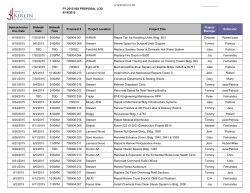 FY 2015 803 PROPOSAL LOG 8/19/2015 Subcontractor Due Date