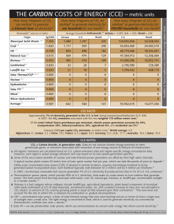 Carbon costs of energy Metric COLOR 5-19