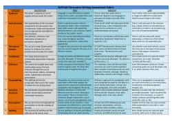 NAPLAN Persuasive Writing Assessment Rubric