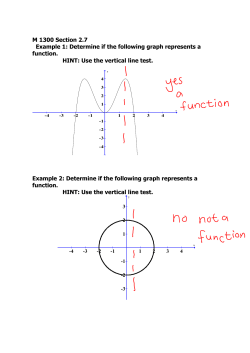 M 1300 Section 2.7 Example 1: Determine if the following graph