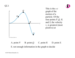Q2.1 This is the x-t h f h graph of the motion of a particle. Of the p