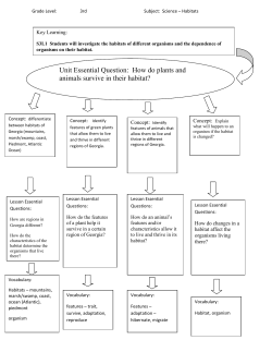 Unit Essential Question: How do plants and animals survive in their