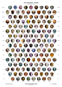 150 ancient icons