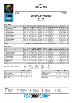 RTU vs RSU 60 - 45 OFFICIAL STATISTICS
