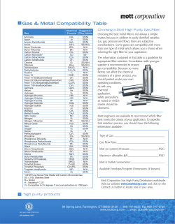 Gas and Metal Compatibility Guide
