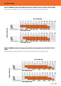 Gas piston strength Door weight (Kg) Door height 360 mm