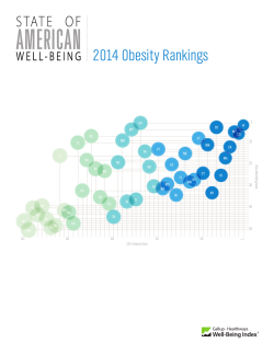Gallup-Healthways State of American Well