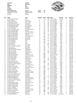pos name club section miles yards ring colour sex velocity