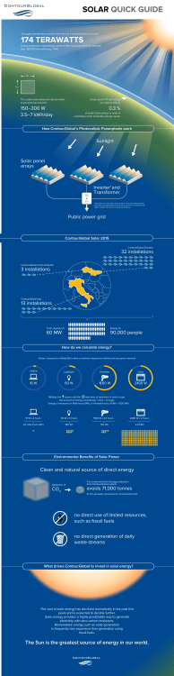 174 TERAWATTS . SOLAR QUICK GUIDE