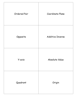 Ordered Pair Coordinate Plane Opposite Additive Inverse Y