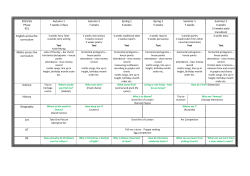 2015/16 Phase KS1 Autumn 1 7 weeks 2 days Autumn 2 7 weeks