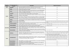 Regional Ecosystem Look Up Table