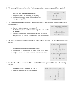 Dot Plots Homework 1. The following dot plot shows the number of