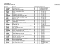 SRA Imagine It! Cumulative Vocabulary List