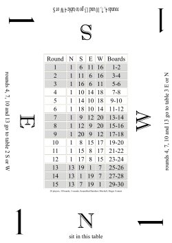 Round NSEW Boards 1 1 6 11 16 1-2 2 1 11 6 16 3