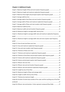 Chapter 4: Additional Graphs