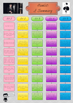 Hamlet Summary Infographic