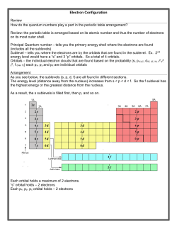 1electron-configuratio