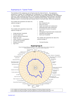 Cluster Profiles Super