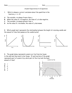 Interpreting Graphs Questions