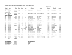 March 2010 Monthly Permit Report