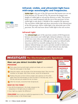The Electromagnetic Spectrum