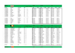Players - ESBC 2017