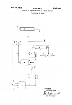 Process of converting coal to liquid products